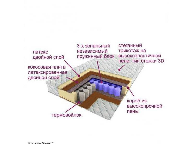 матрас трёхзональный эксклюзив-релакс в Ангарске