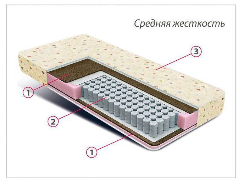 матрас детский мини плюс в Ангарске