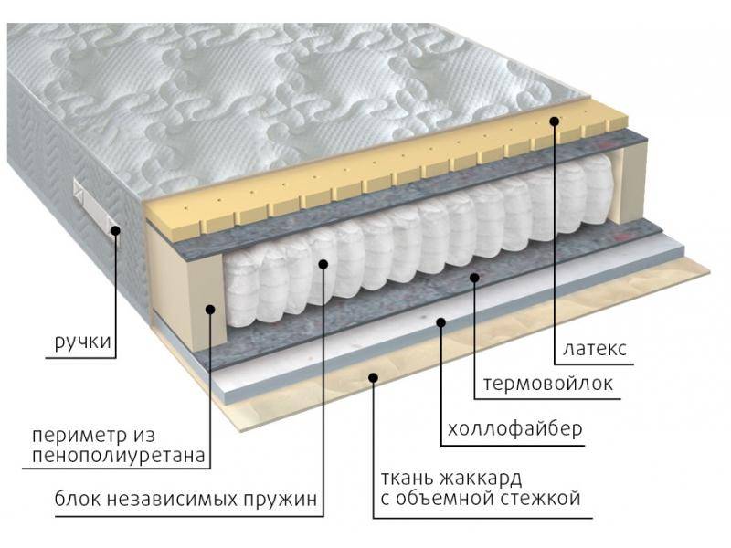 матрас комфорт combi в Ангарске