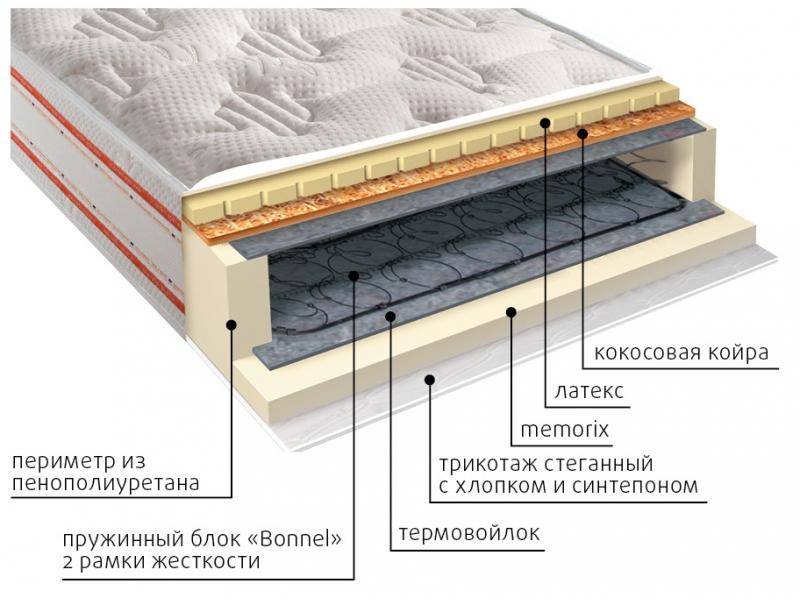 матрас ника пружинный в Ангарске