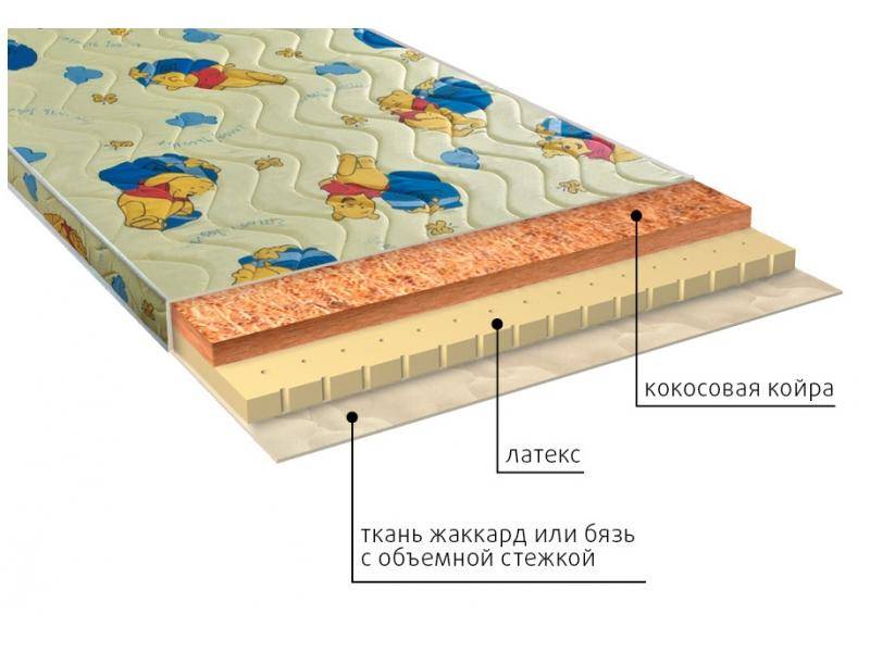матрас детский умка (латекс) в Ангарске