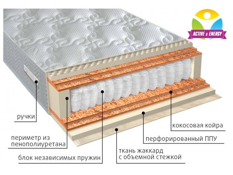 матрас с независимым блоком тонус микс в Ангарске