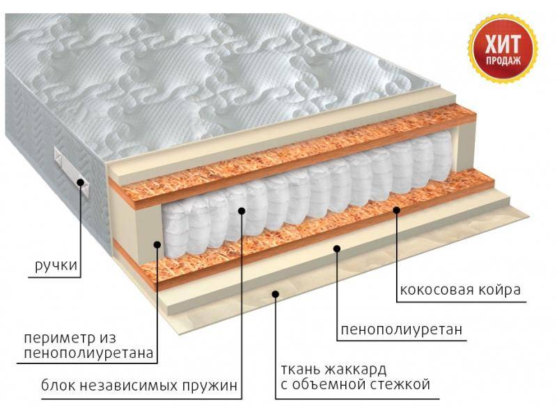 матрас комфорт плюс в Ангарске