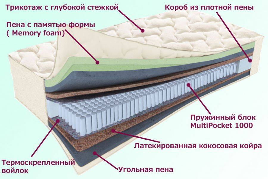 матрас троицкий серия белые ночи в Ангарске