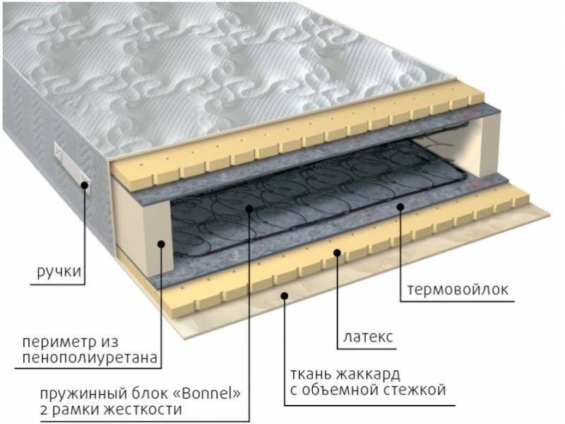 матрас элит латекс в Ангарске