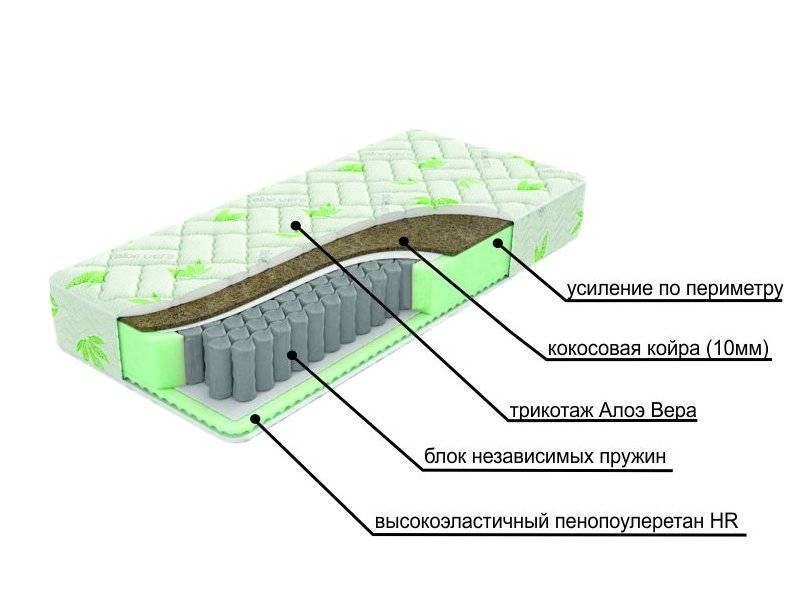 двухсторонний матрац с различной жесткостью сторон dream в Ангарске