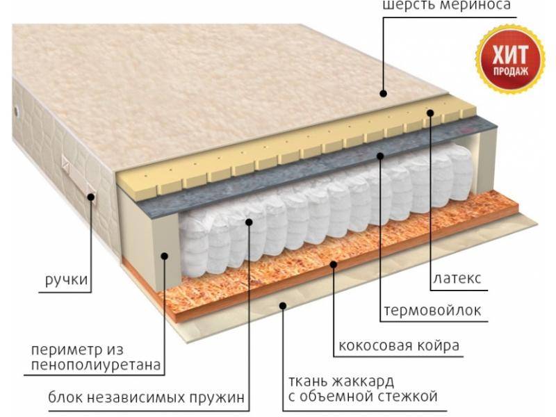 матрас мульти сезон латекс двусторонний в Ангарске