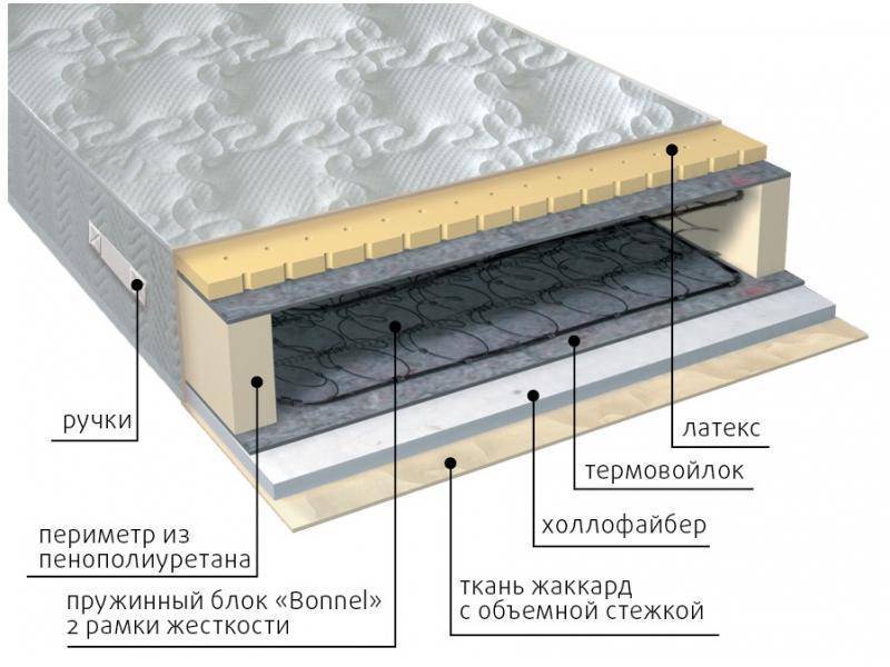 матрас элит combi в Ангарске