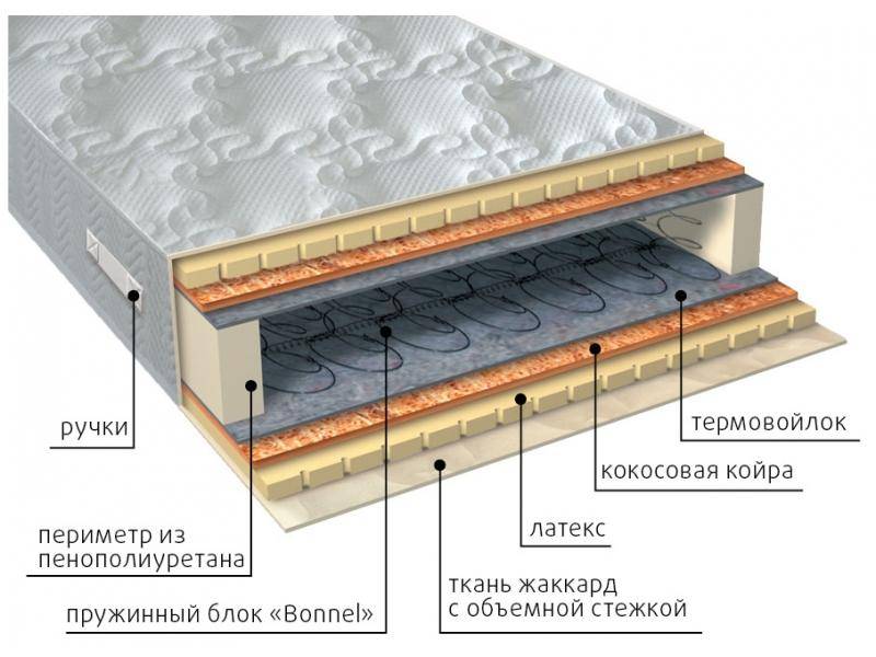 матрас элит латекс плюс в Ангарске