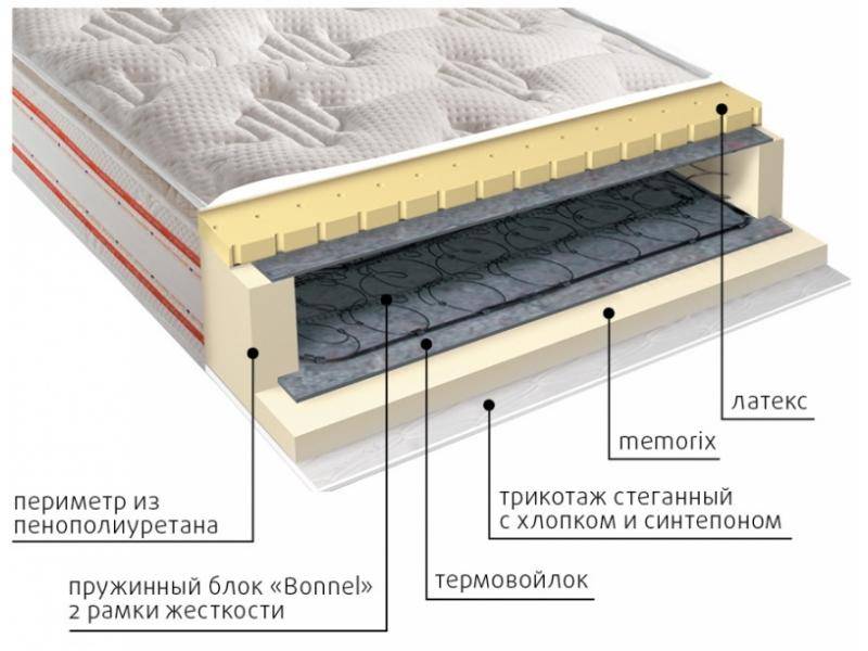 матрас юнона пружинный в Ангарске