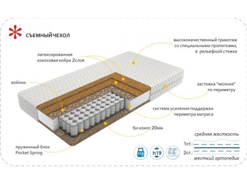 матрас imperial hard в Ангарске