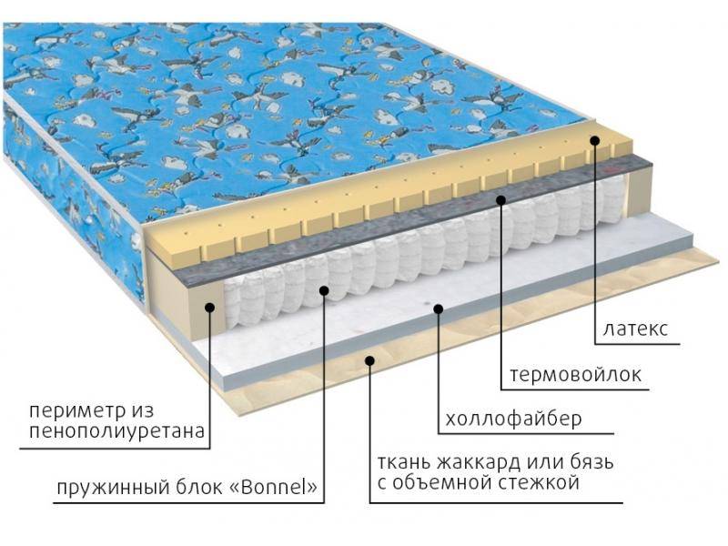 матрас детский малыш (холло-латекс) в Ангарске