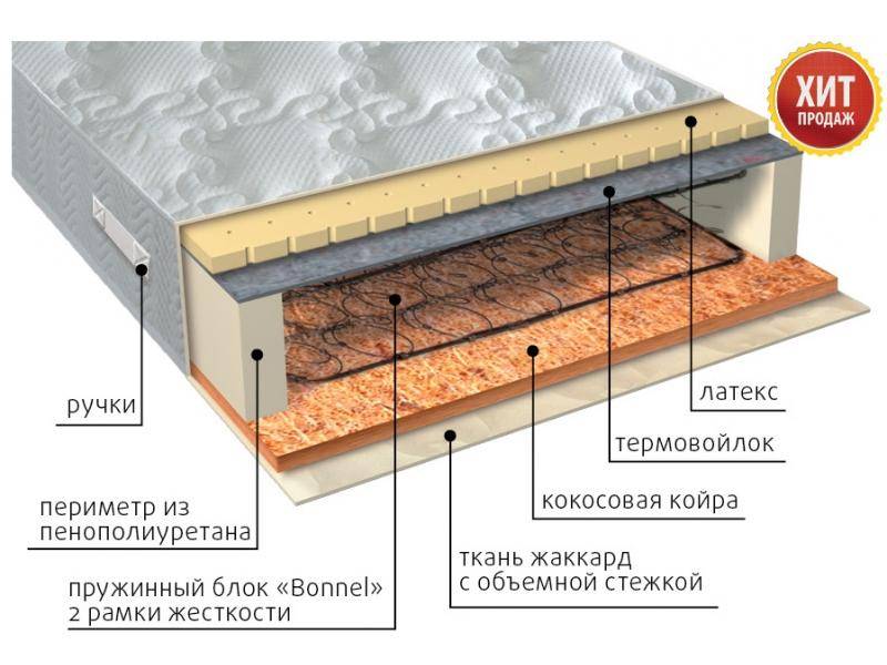 матрас элит сезон латекс в Ангарске