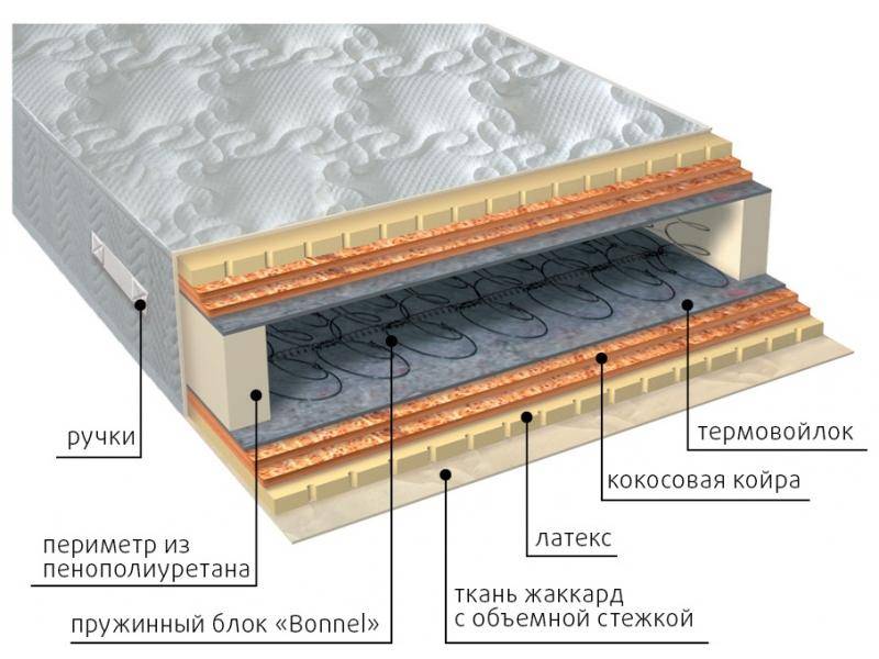 матрас элит латекс double плюс в Ангарске