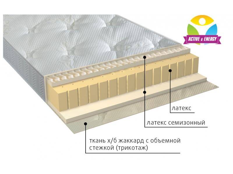 матрас люкс 7 зон в Ангарске