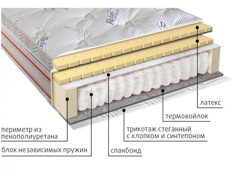 матрас с блоком пружин деметра в Ангарске