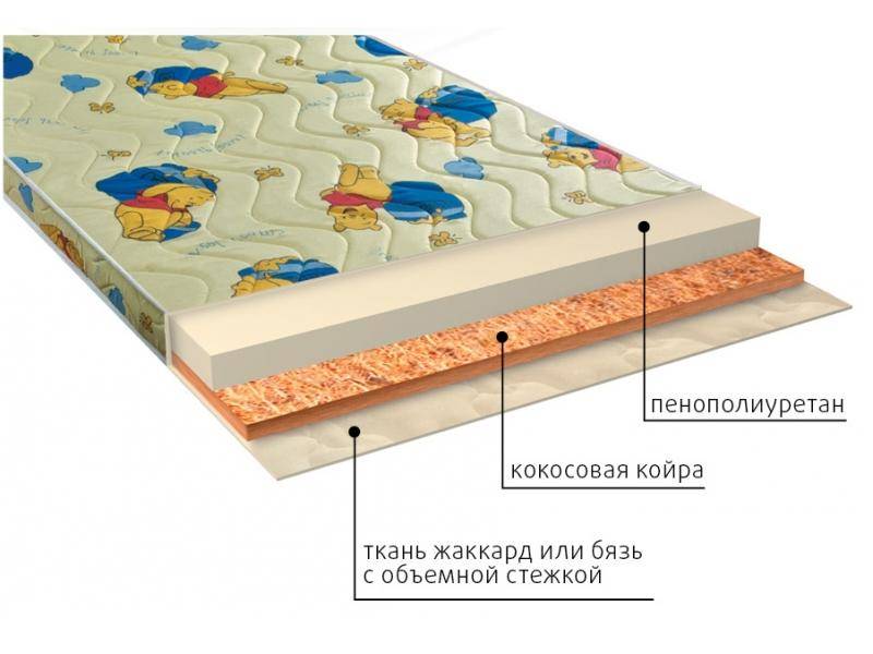 матрас умка (ппу) детский в Ангарске