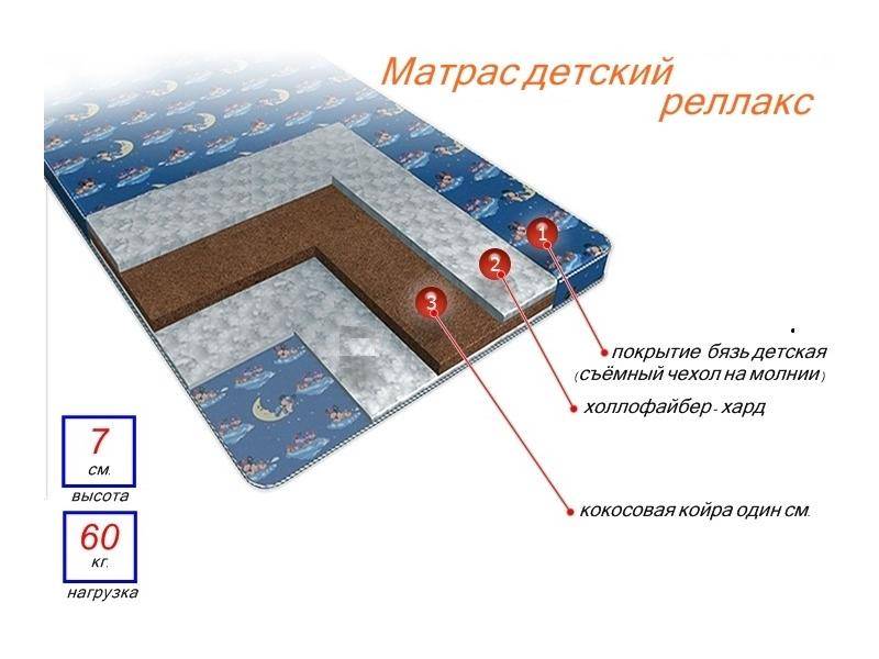 матрас детский релакс в Ангарске