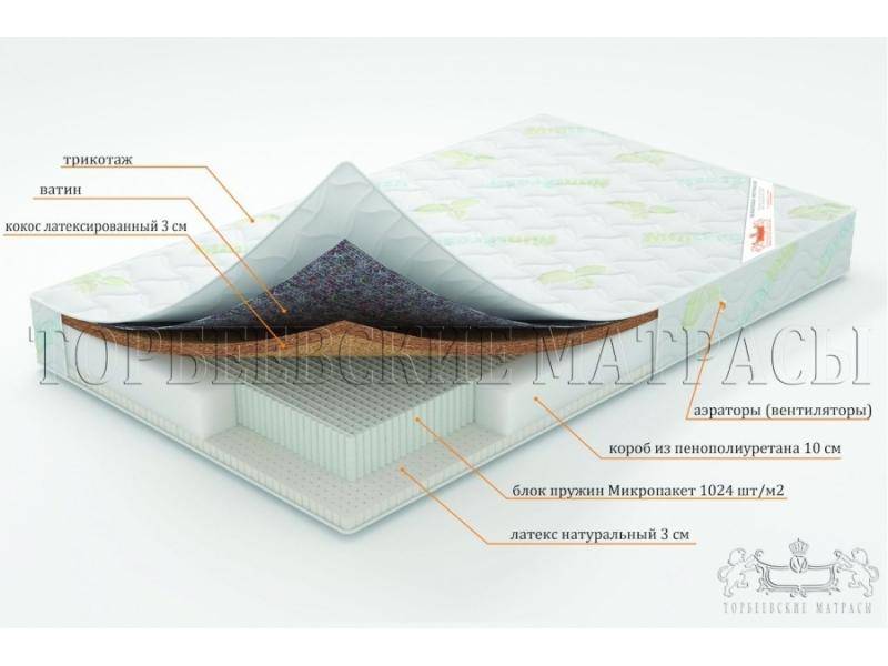 матрас ирис с блоком пружин микропакет в Ангарске