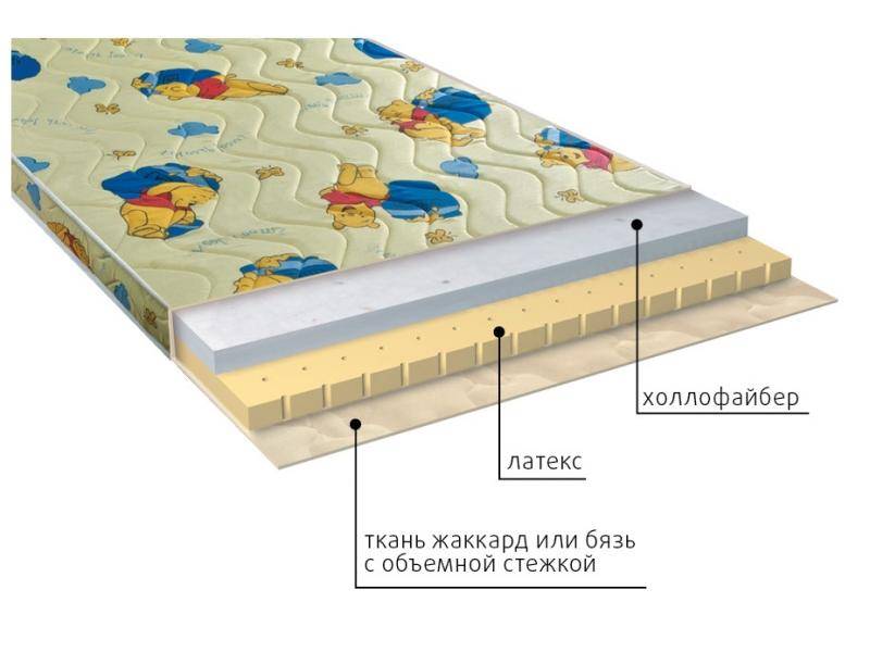 матрас детский бэмби в Ангарске