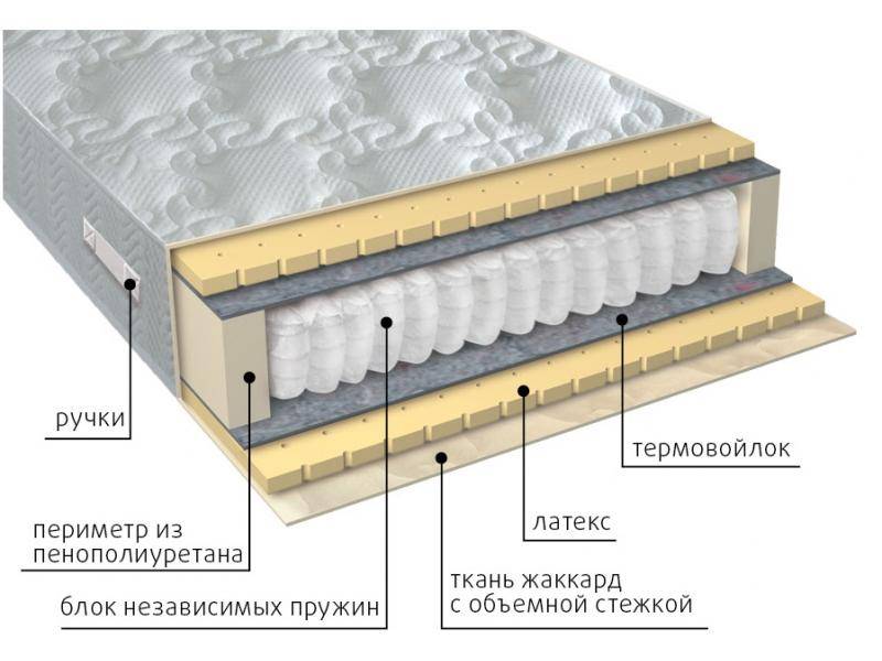 матрас мульти латекс в Ангарске