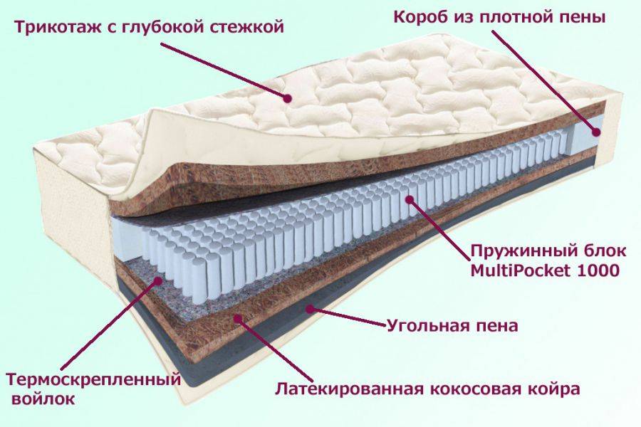 матрас невский серия белые ночи в Ангарске