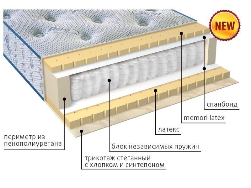 современный матрас эгертон в Ангарске