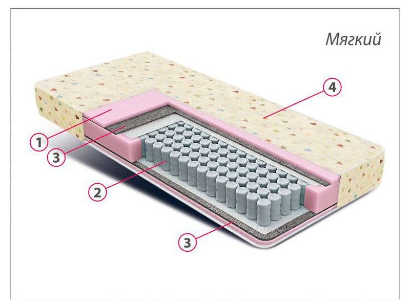 матрас детский комфорт мини в Ангарске
