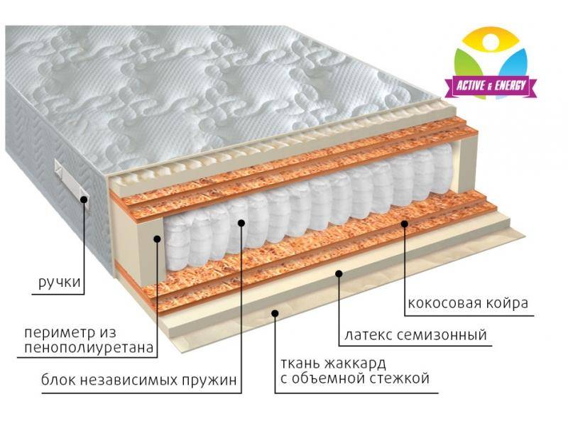 матрас с независимым блоком актив микс в Ангарске