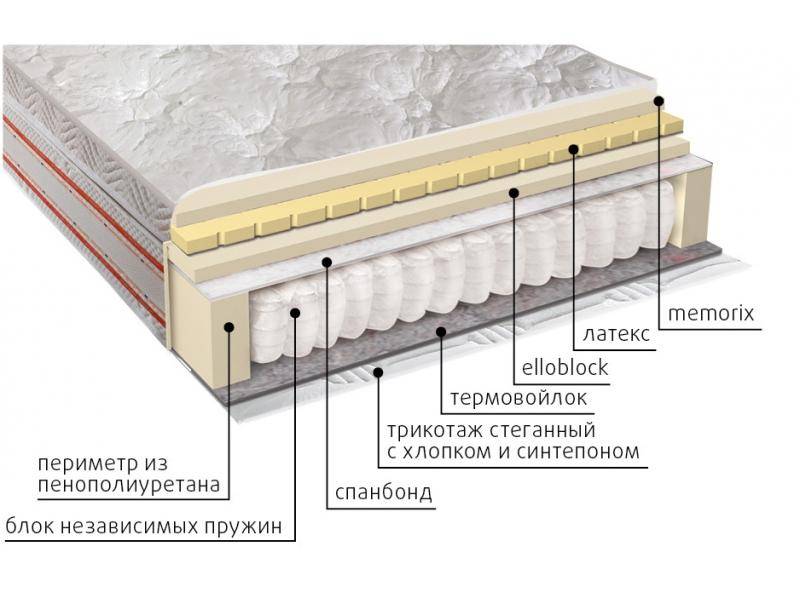 матрас афродита в Ангарске