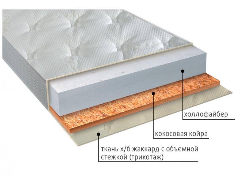 матрас люкс струтто в Ангарске