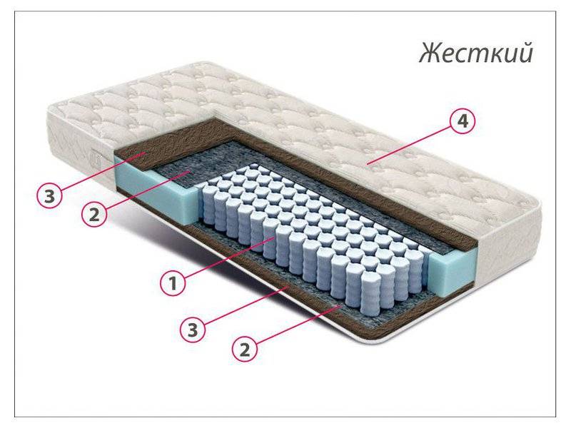 матрас стандарт кокос в Ангарске