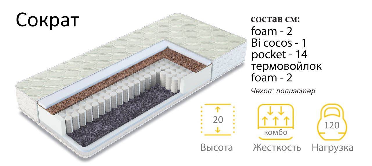 матрас сократ в Ангарске