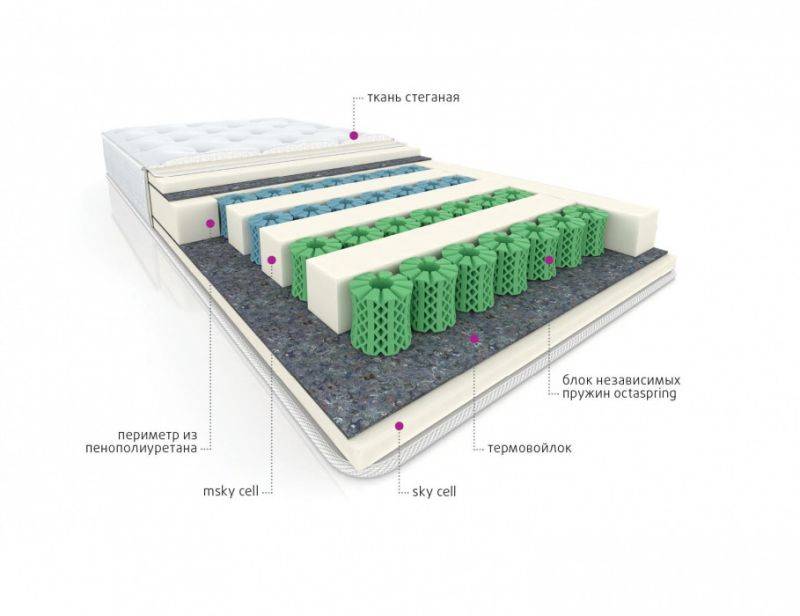 мультизональный матрас cotton в Ангарске