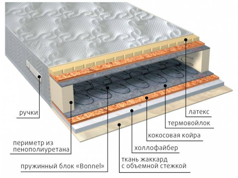 матрас элит combi плюс в Ангарске