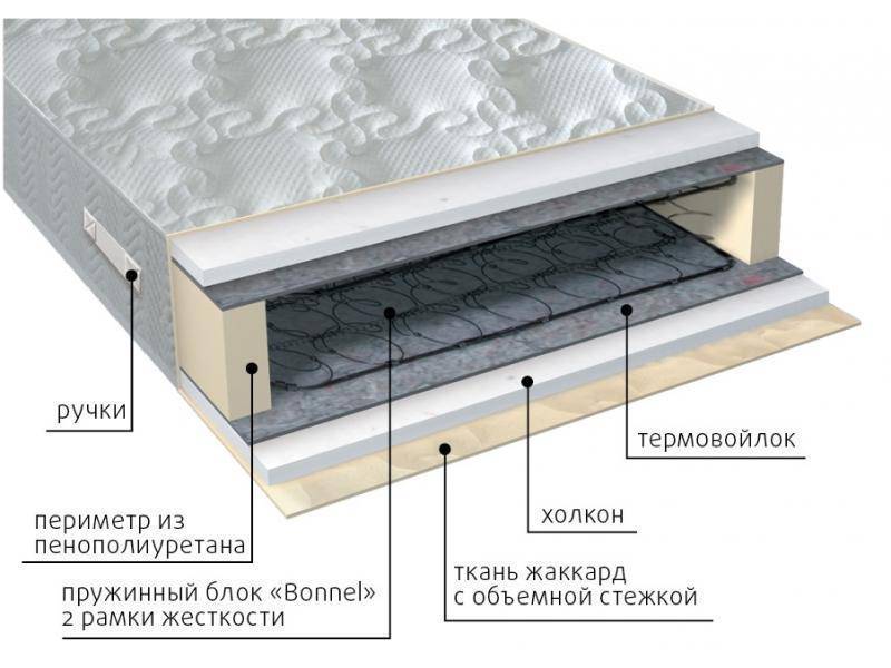 матрас элит холло в Ангарске