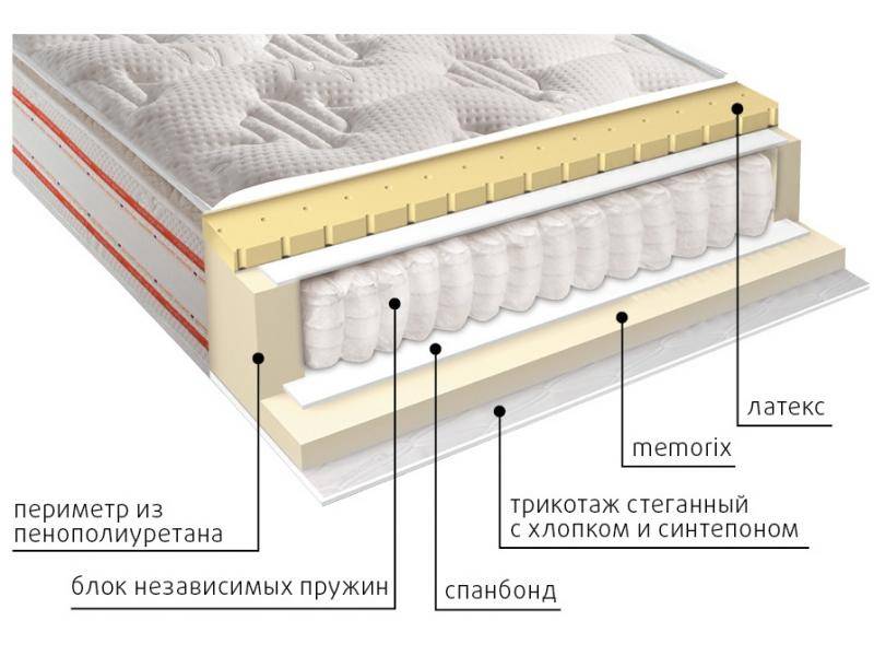 матрас высокий афина в Ангарске