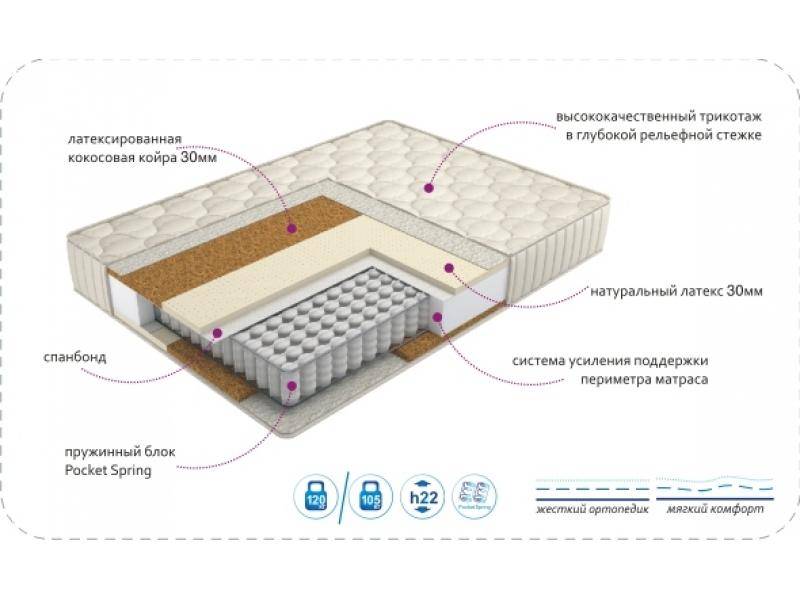 матрас duet в Ангарске