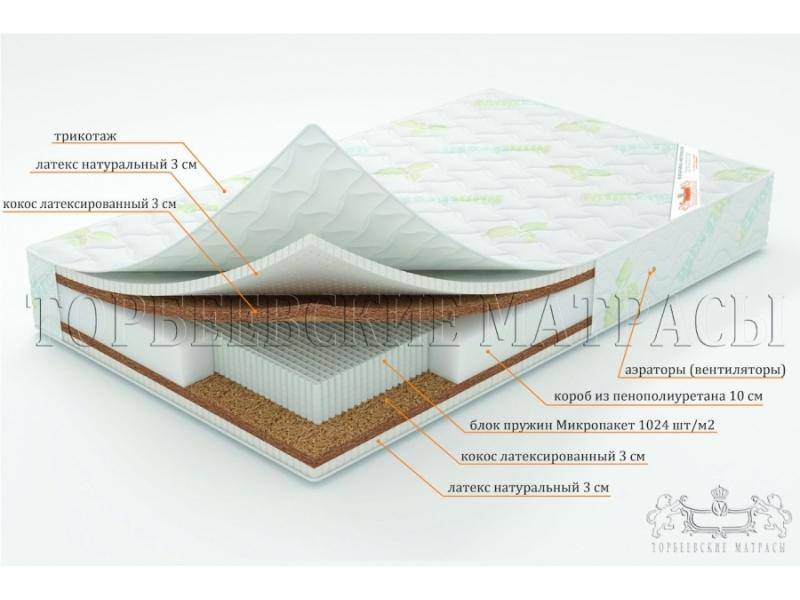 матрас лотос с блоком пружин микропакет в Ангарске