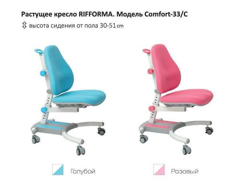 растущий стул-кресло comfort 33c в Ангарске