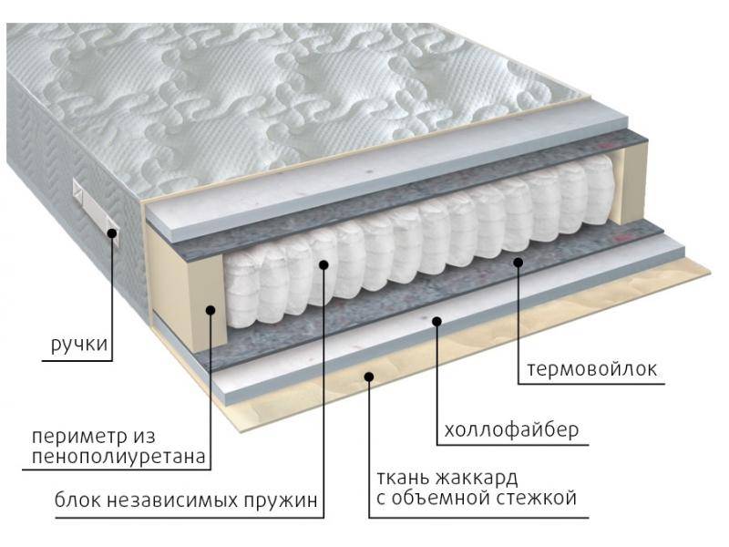 матрас мульти струтто в Ангарске