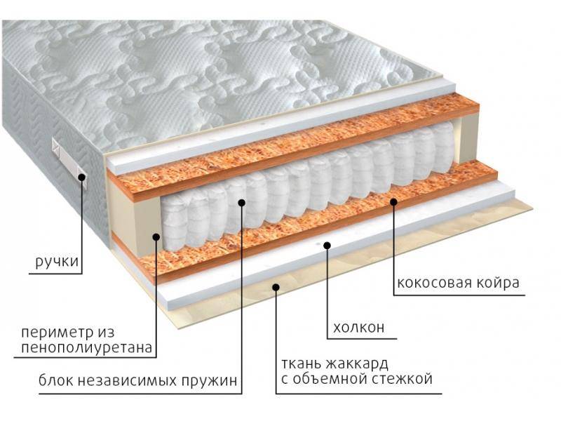 матрас комфорт холло плюс в Ангарске