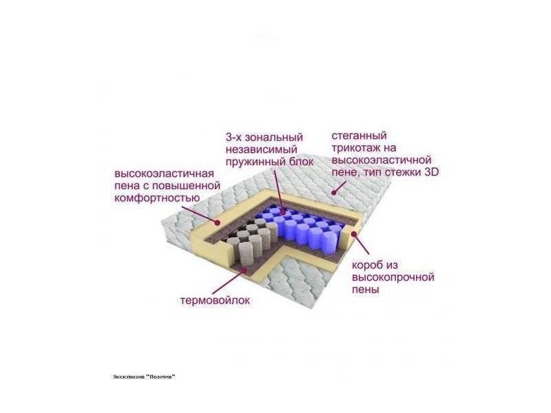 матрас трёхзональный эксклюзив-позитив в Ангарске