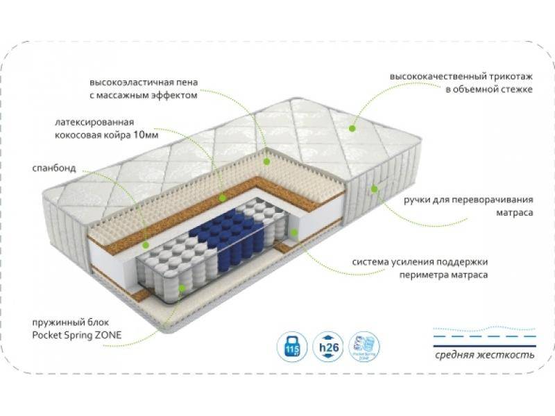 матрас dream rest zone в Ангарске