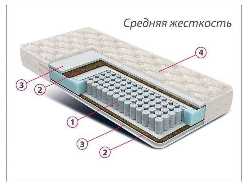 матрас стандарт струттофайбер кокос в Ангарске