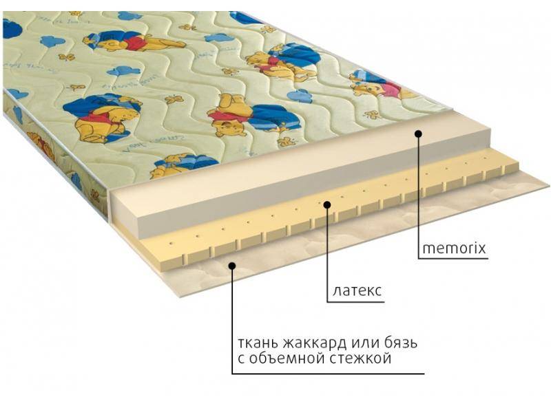 матрас детский карапуз в Ангарске