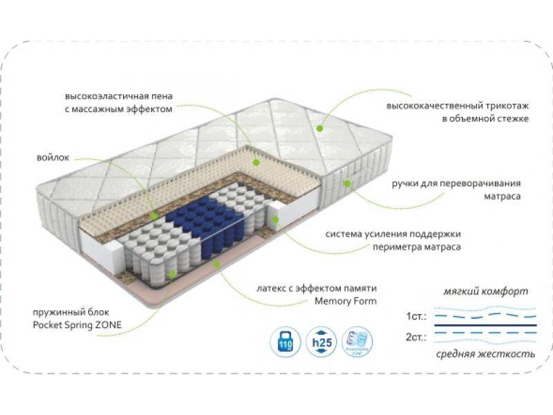 матрас dream memory zone в Ангарске