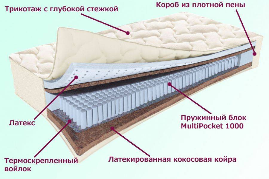 матрас охтинский серия белые ночи в Ангарске