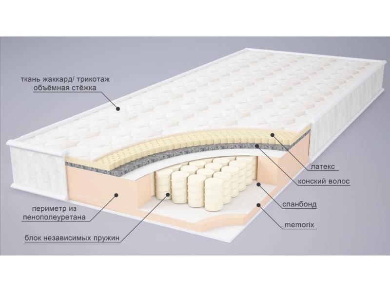 матрас маргарет в Ангарске