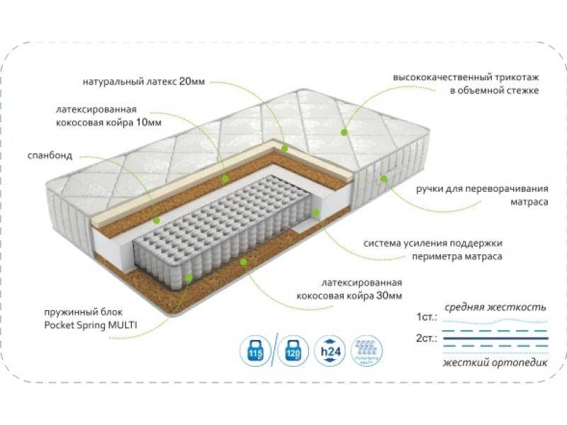 матрасdream effect multi в Ангарске